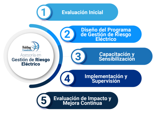 Desarrollo del Servicio Asesoría en Gestión de Riesgo Psicosocial